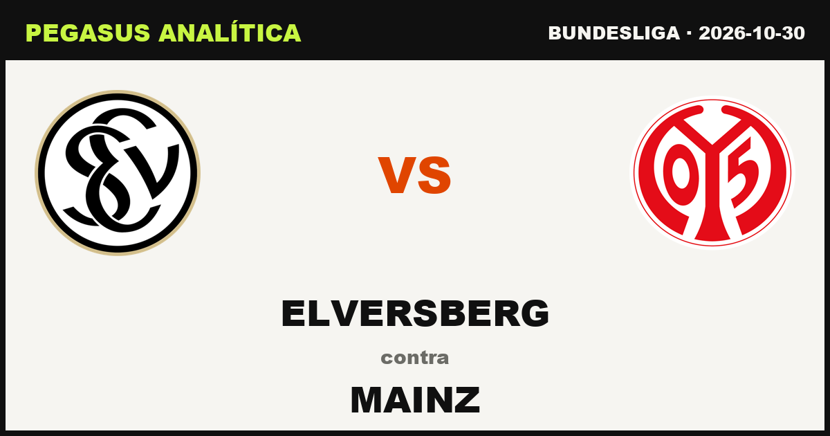 Elversberg vs Mainz: lo que dicen los números