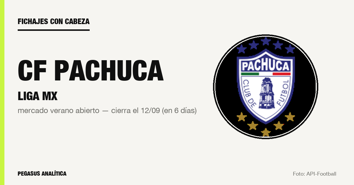 Fichajes con cabeza: lo que CF Pachuca debería hacer en este mercado