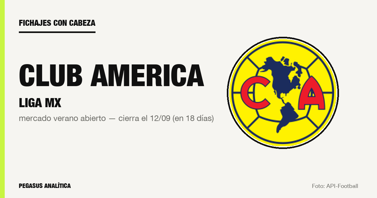 Fichajes con cabeza: lo que Club America debería hacer en este mercado