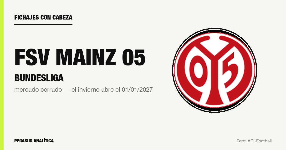 Fichajes con cabeza: la lista de FSV Mainz 05 para el próximo mercado