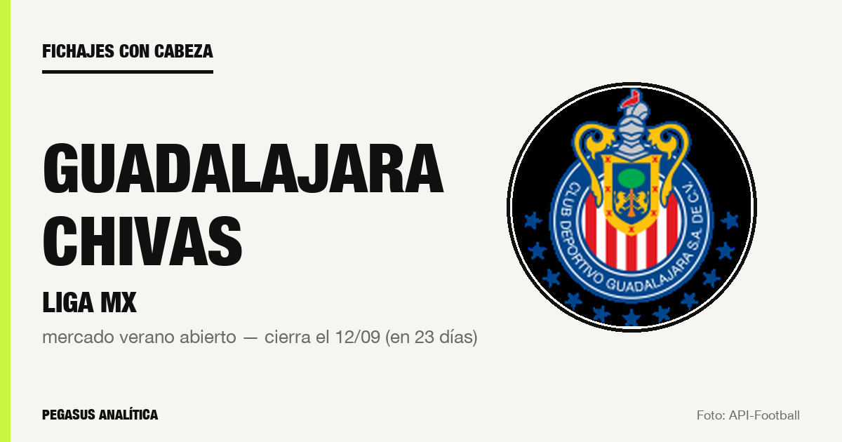Fichajes con cabeza: lo que Guadalajara Chivas debería hacer en este mercado