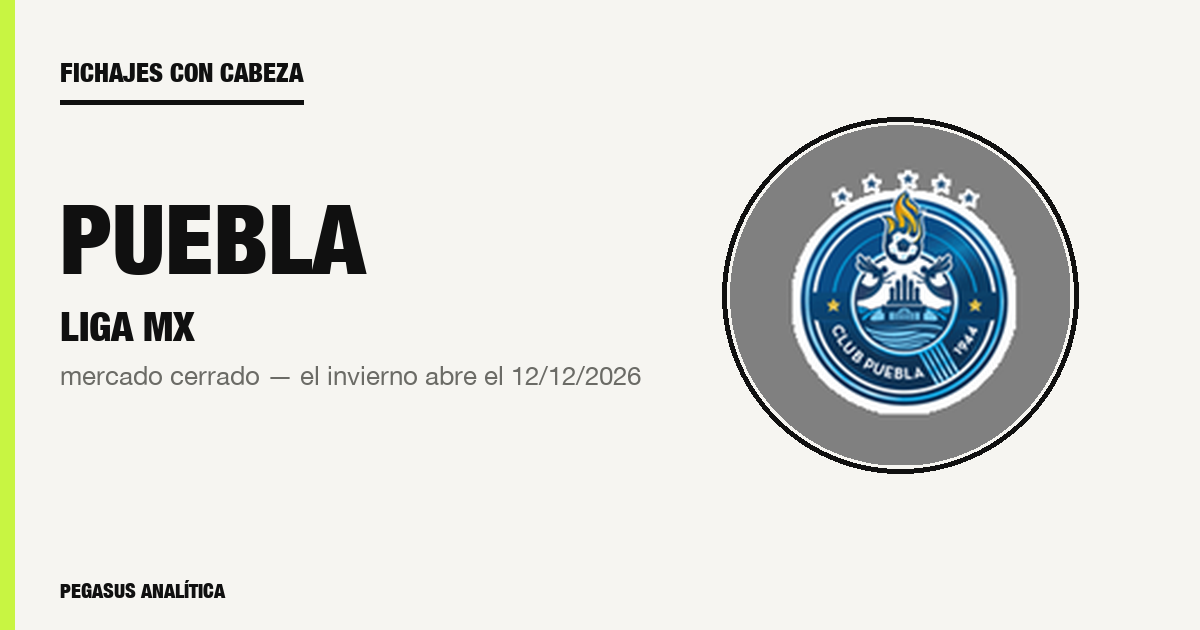 Fichajes con cabeza: la lista de Puebla para el próximo mercado