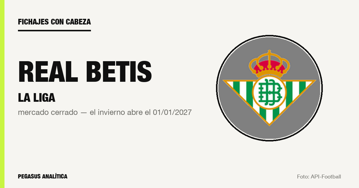 Fichajes con cabeza: la lista de Real Betis para el próximo mercado