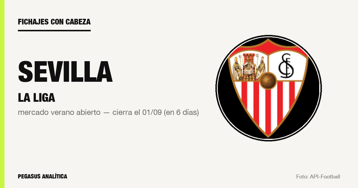 Fichajes con cabeza: lo que Sevilla debería hacer en este mercado