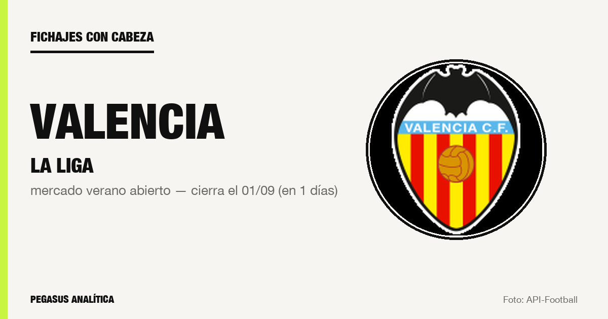 Fichajes con cabeza: lo que Valencia debería hacer en este mercado