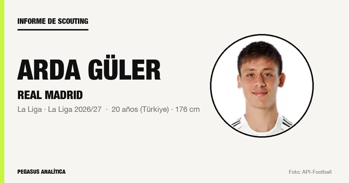 Informe de scouting: Arda Güler, según los datos